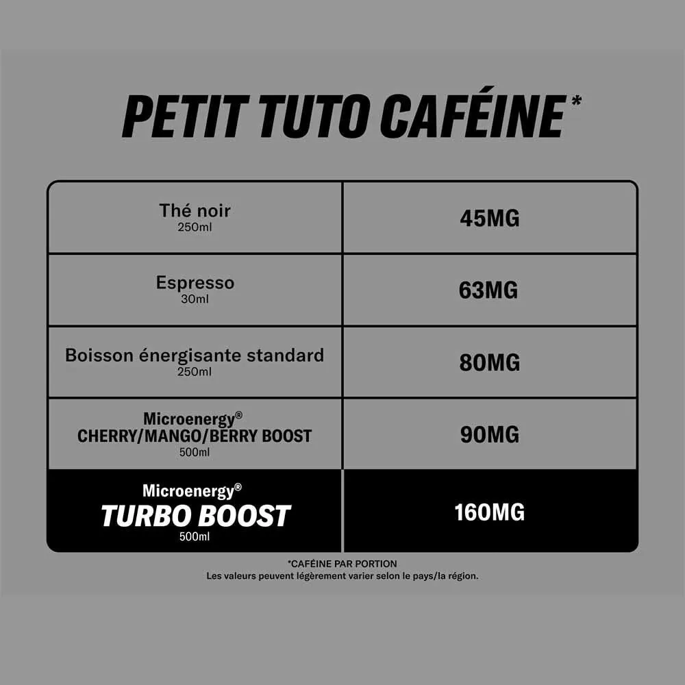 Microenergy Waterdrop Turbo Boost x12